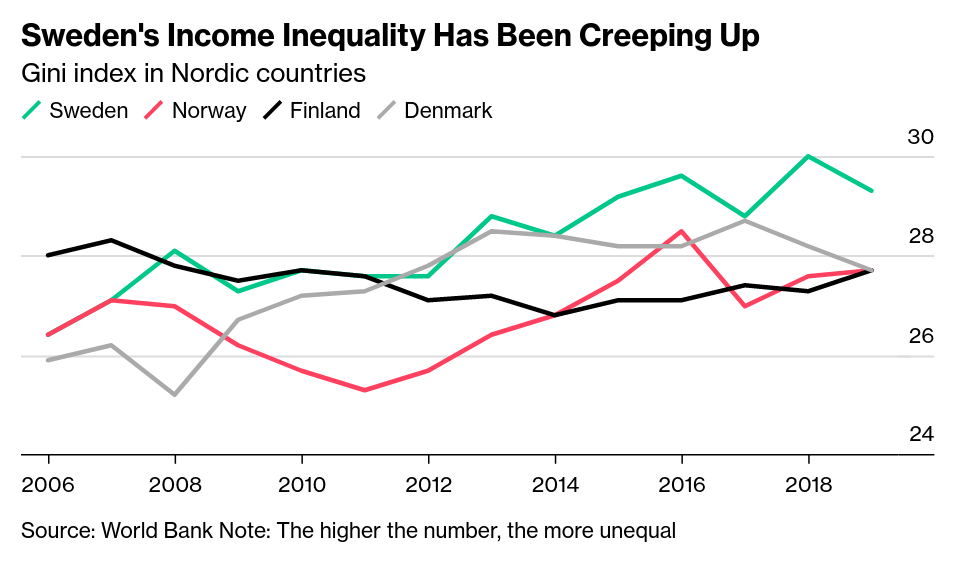 /brief/img/Screenshot 2023-03-28 at 07-18-14 What Broke Sweden Real Estate Bust Exposes Big Divide.png